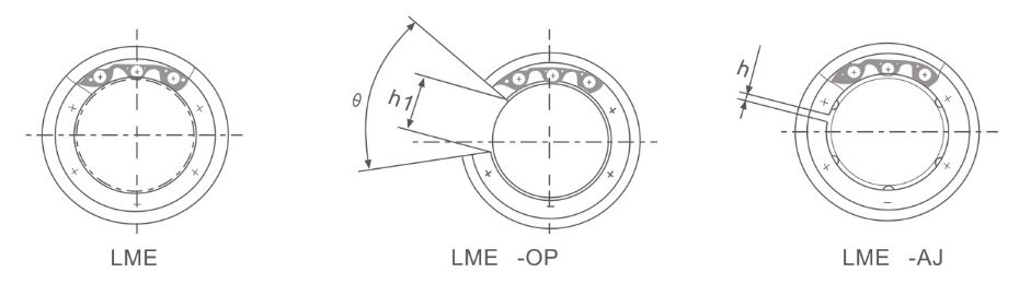 LME jiantu.jpg